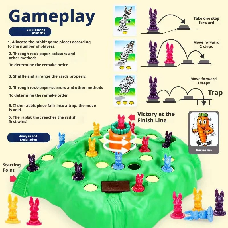 Hot Sale Fun Toy Rabbit Trap U - Graded Card Display recensie en prijs